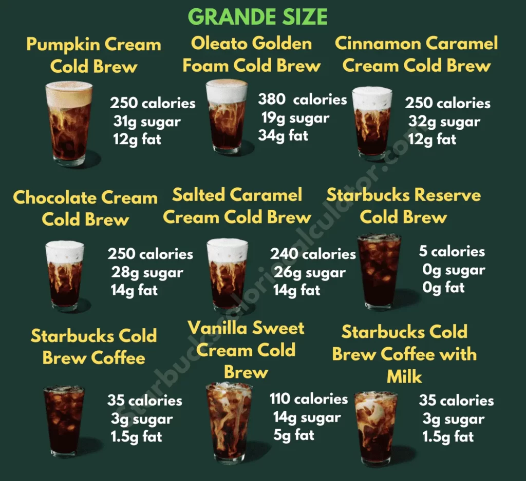 Starbucks Coffee Calorie Calculator and Nutrition Facts